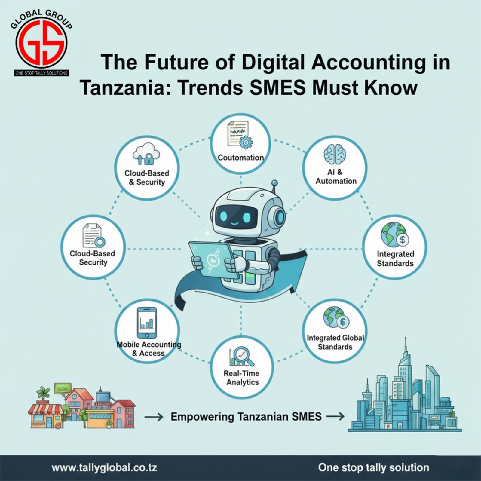 The Future of Digital Accounting in Tanzania: Trends SMEs Must Know